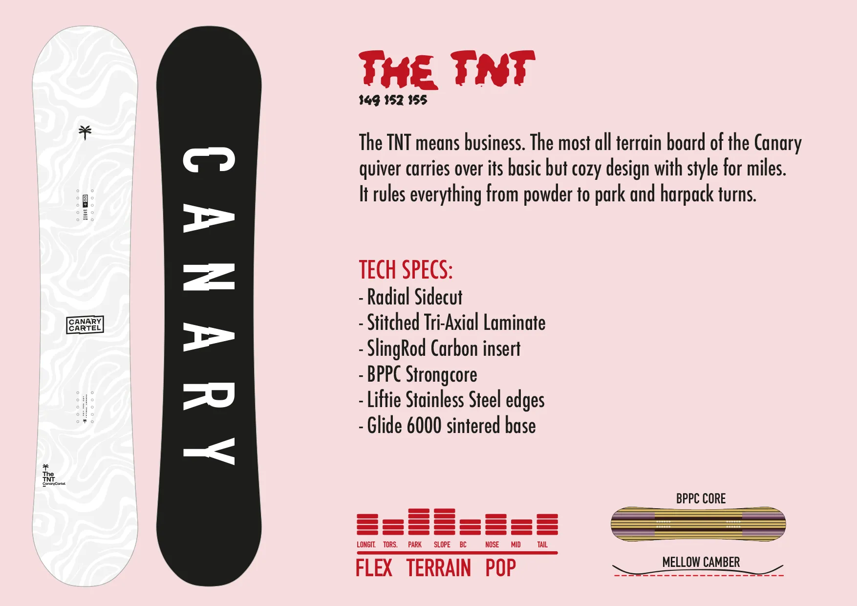 Canary Cartel Collection